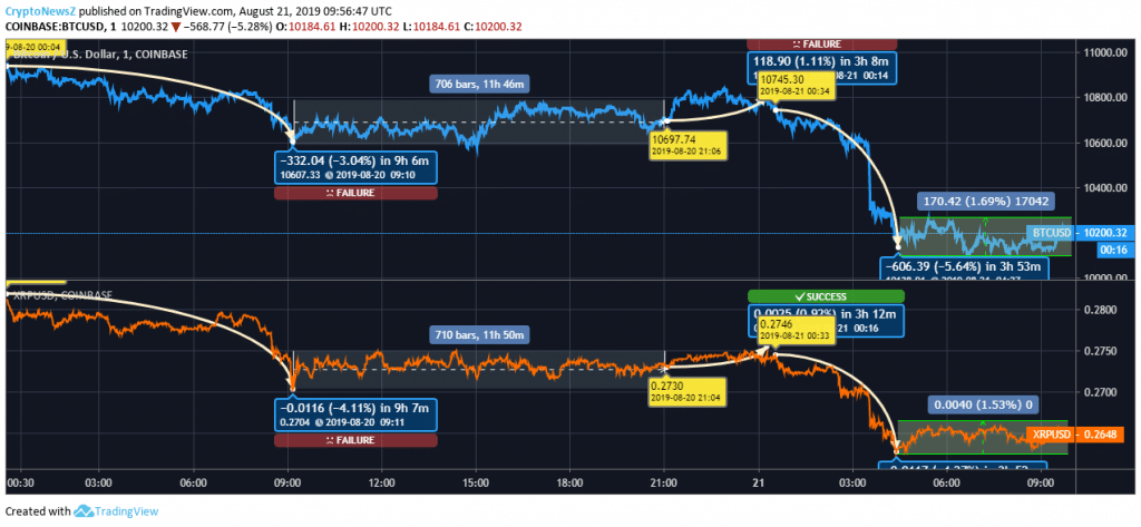 BTC - XRP Price Prediction
