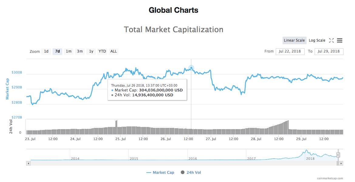 Ethereum Market Capitalization