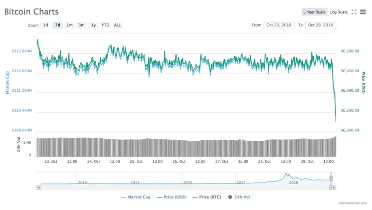 Bitcoin Charts