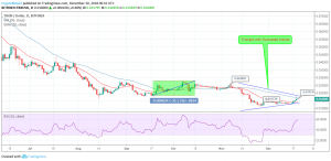 TRX / USD