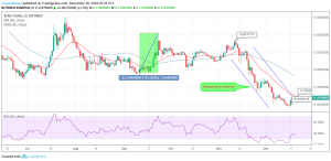 XLM / USD