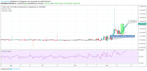 USDT / USD