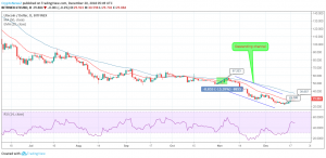 LTC / USD