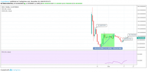 BSV / USD