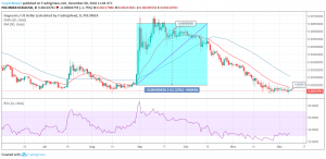 DOGE/USD