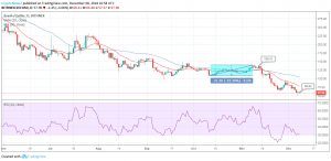 ZEC/USD