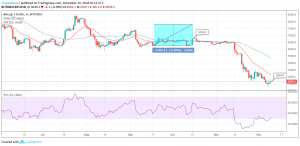 BTC / USD