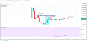 BSV/USD