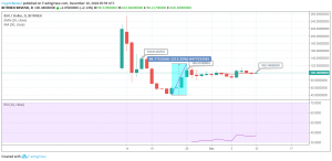 BSV / USD