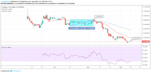 ADA/USD