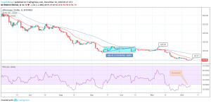 ETH/USD