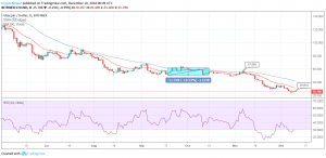  LTC/USD