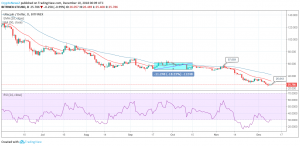 LTC / USD