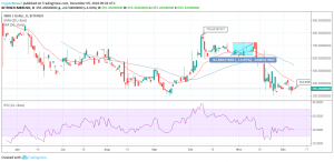 MKR/USD