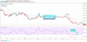 XMR/USD