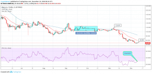 XMR / USD