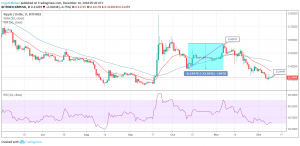 XRP / USD