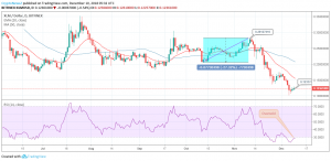 XLM/USD