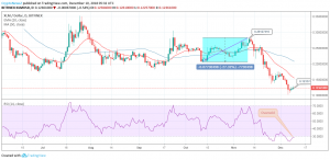 XLM / USD