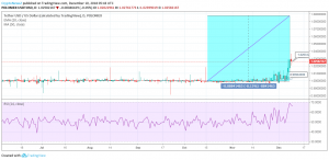 USDT / USD