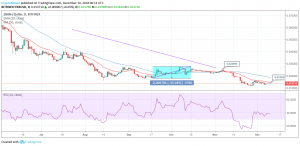 TRX/USD