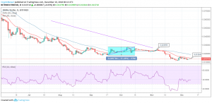 TRX / USD