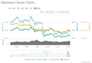 Ethereum Classic