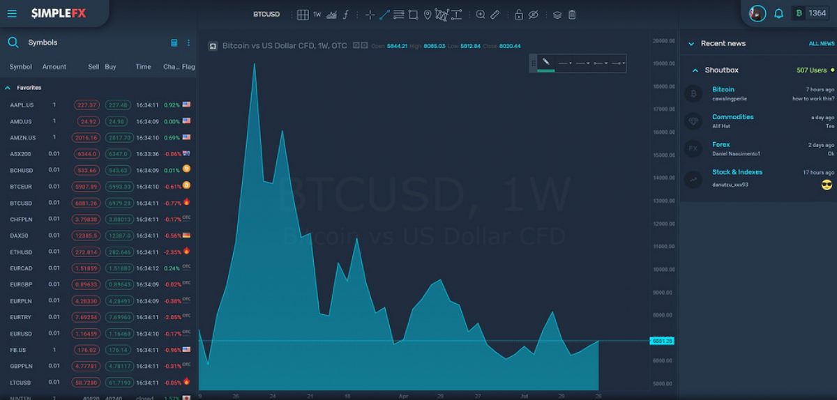 world wide asset wax cryptocurrency coin market cap