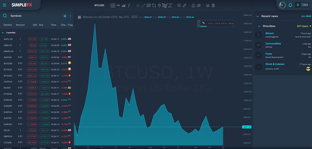 Is WAX Token Legal? Let Us Find Out