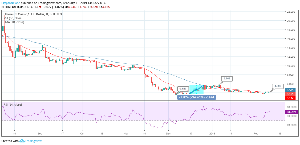 ETC/USD
