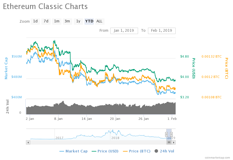 Ethereum Classic