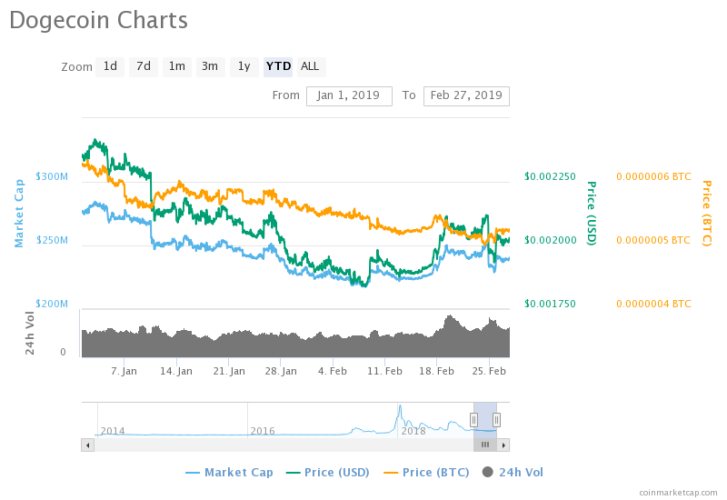 0 00000052 btc 0 00000052 btc мониторинге курсов обмена биткоин