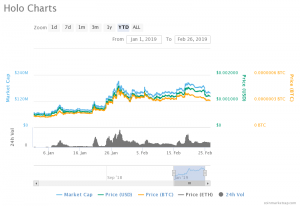 Holo Chart