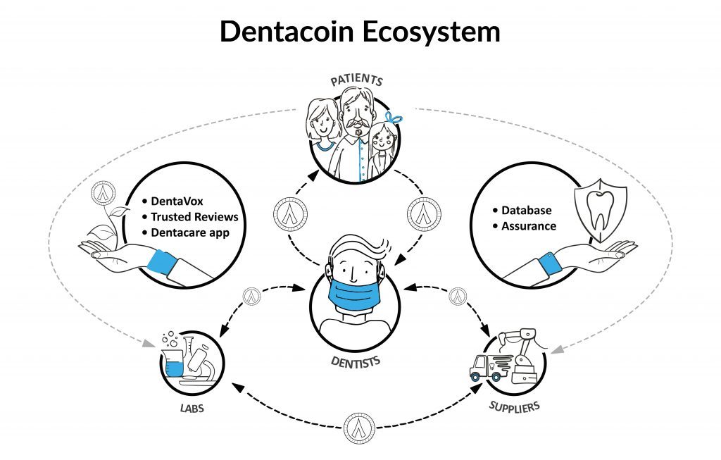 dentacoin_chart