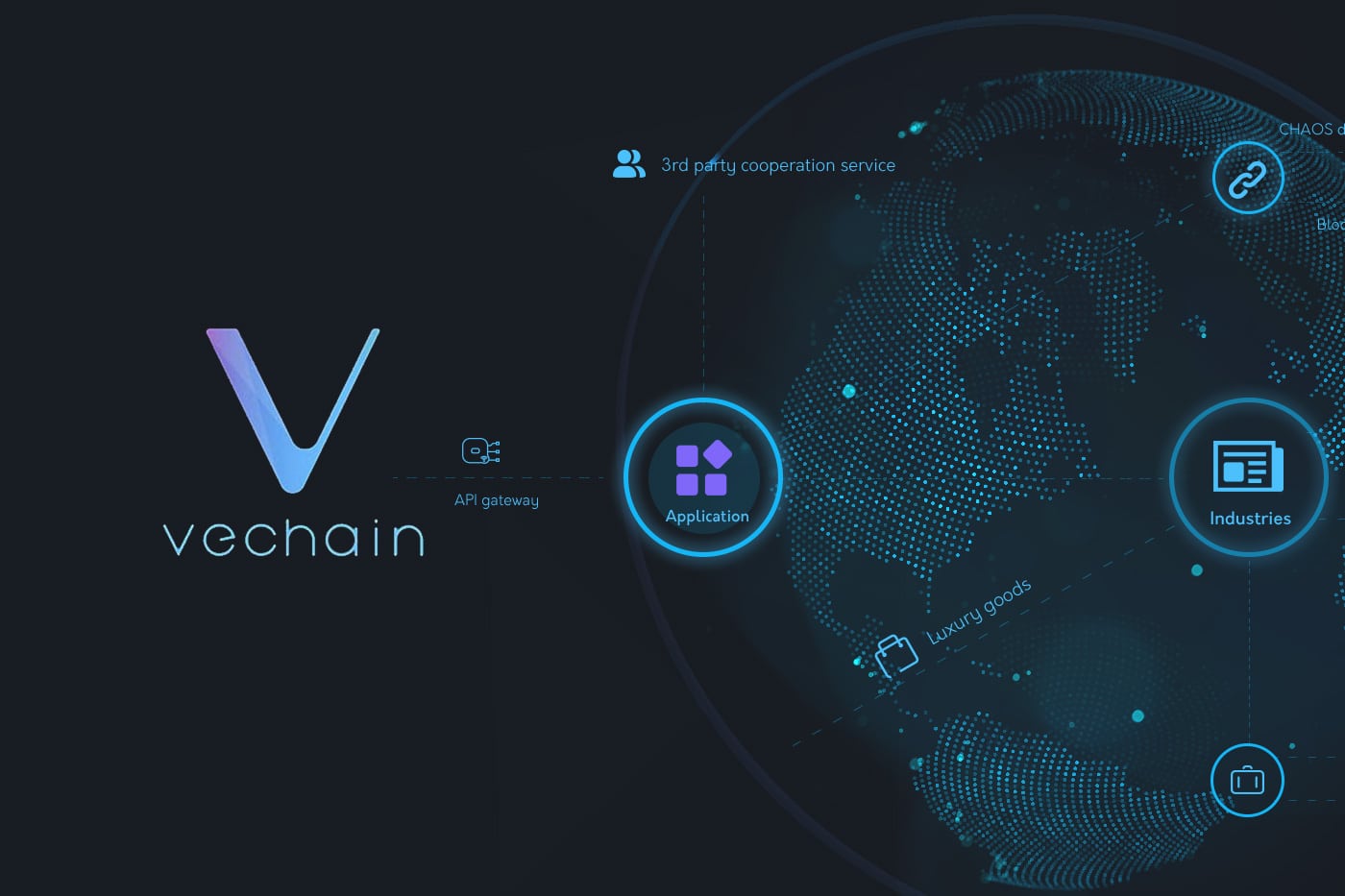 VeChain’s market growth analysis vechain-guide