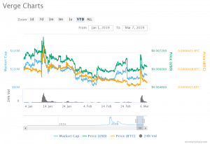 how to make money day trading cryptocurrency how to make money day trading cryptocurrency
