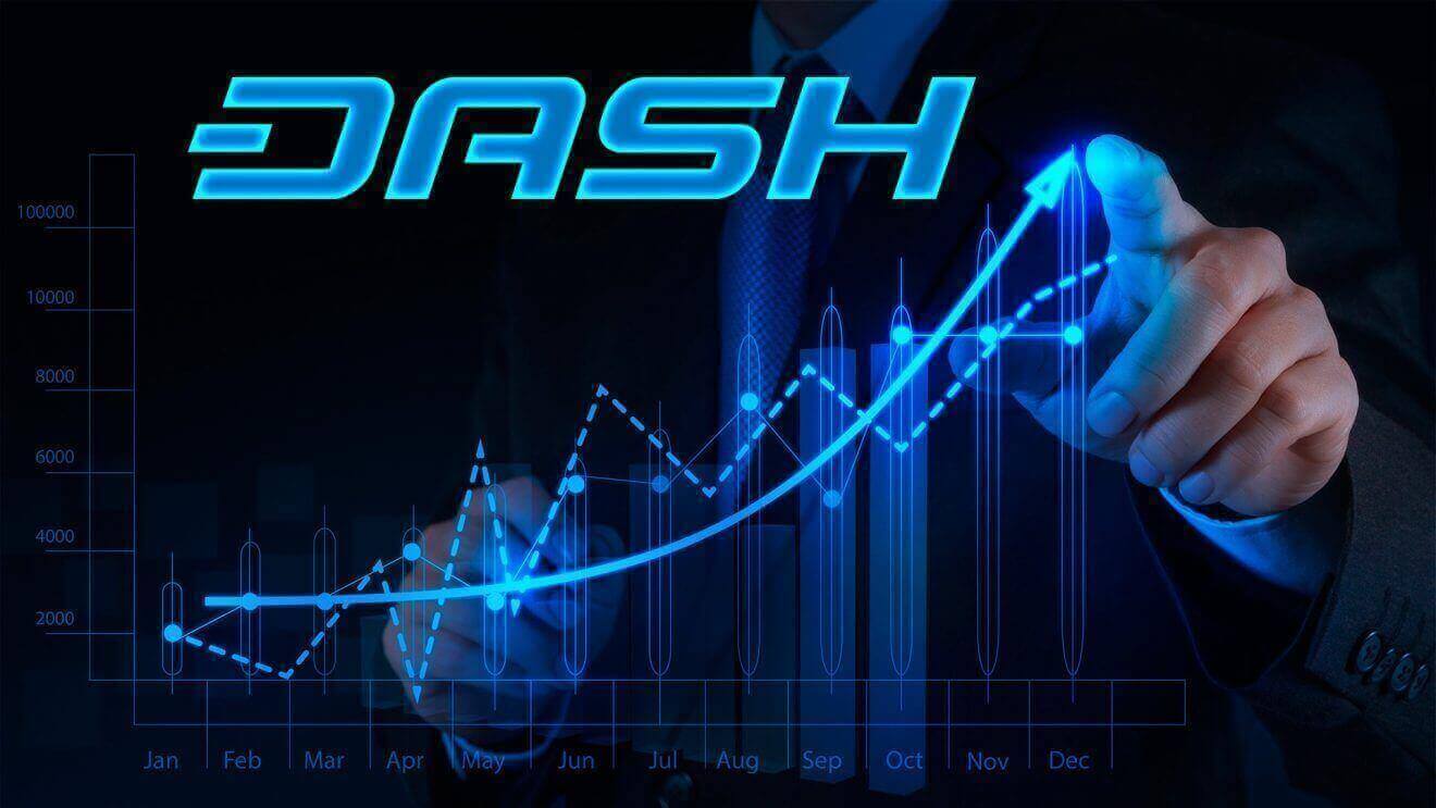 DASH Price Analysis : Can One Expect Higher Returns From Dash This Year? DASH Coin News