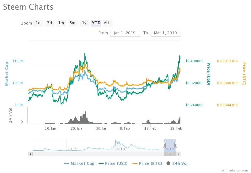 0 00004 btc a usd