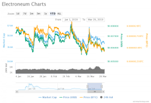 Electroneum