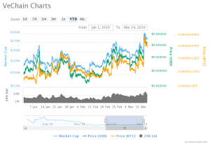 VeChain