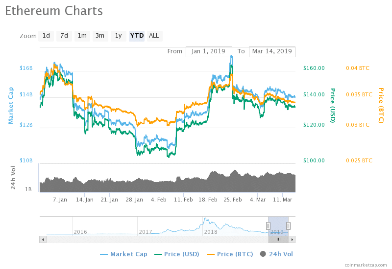 Ethereum