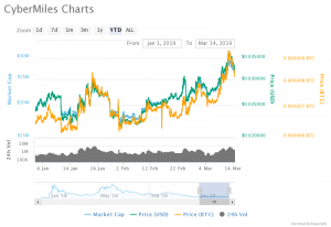 Cybermiles