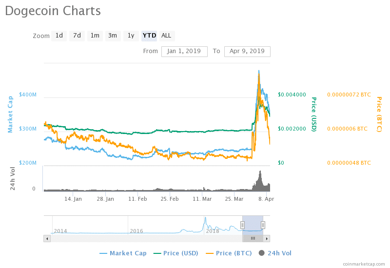 how to buy any cryptocurrency with usd
