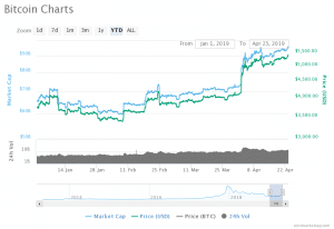current bitcoin worth current bitcoin worth