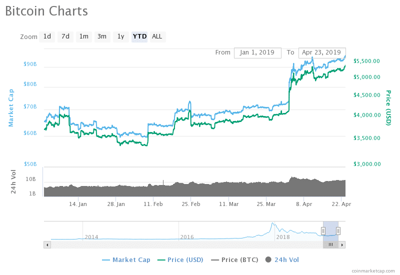 Bitcoin