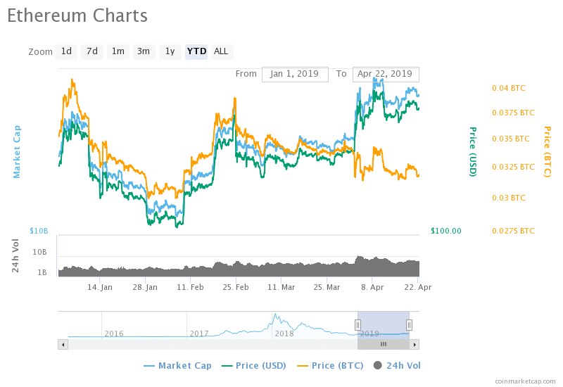Ethereum