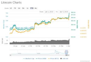 Litecoin