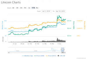 Litecoin