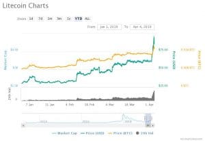 Litecoin