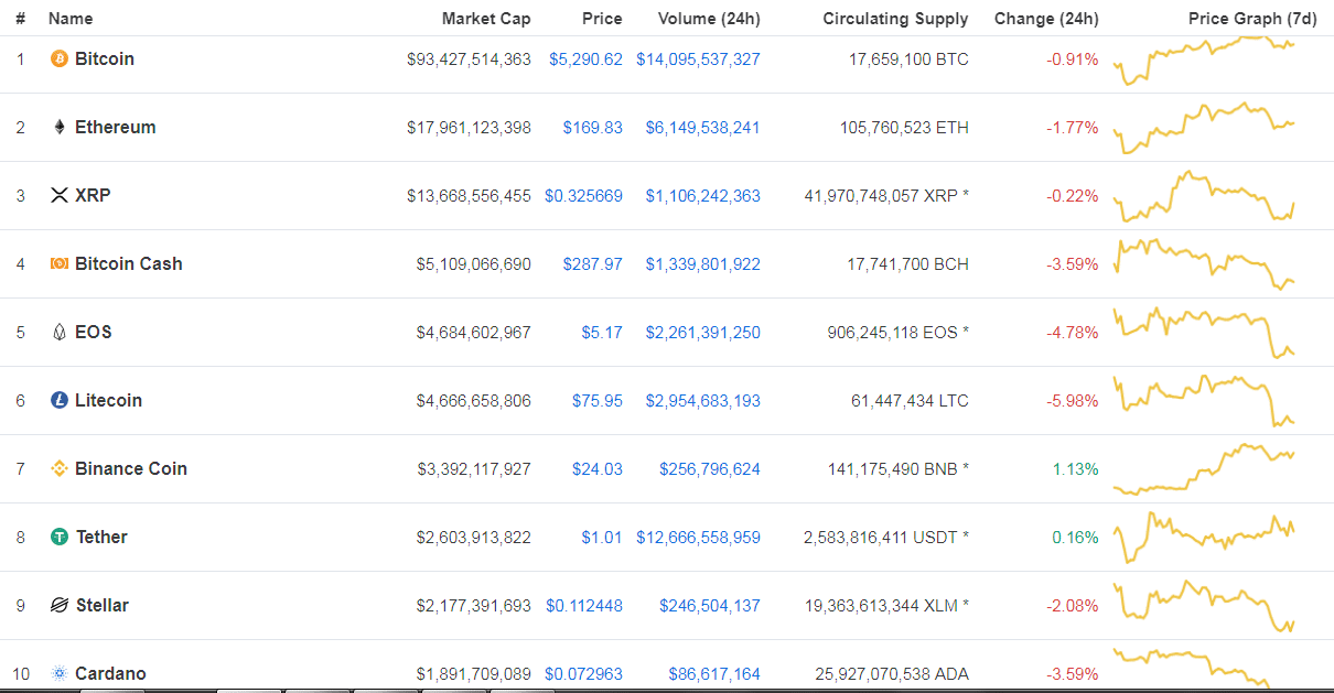 Coinmarketcap chart